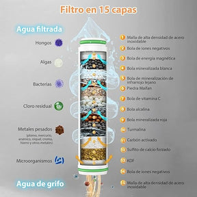 HydroClean™ - Cabezal de Ducha de Alta Presión + Filtros