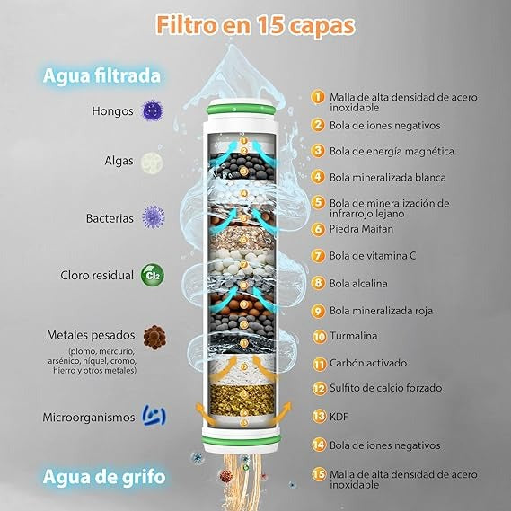 HydroClean™ - Cabezal de Ducha de Alta Presión + Filtros